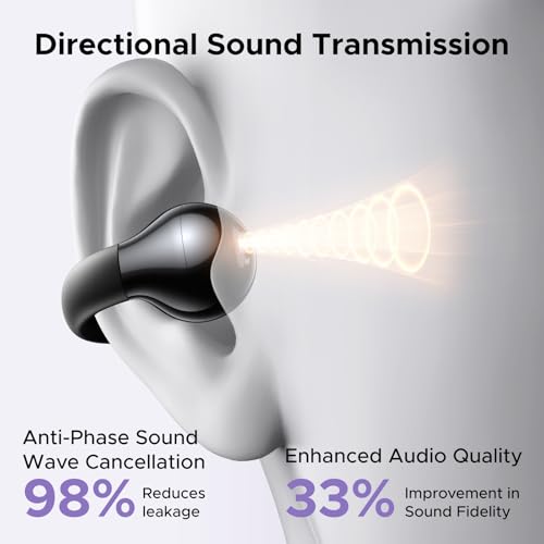 UGREEN Open Ear Wireless Headphones Bluetooth 5.4 30 Hours