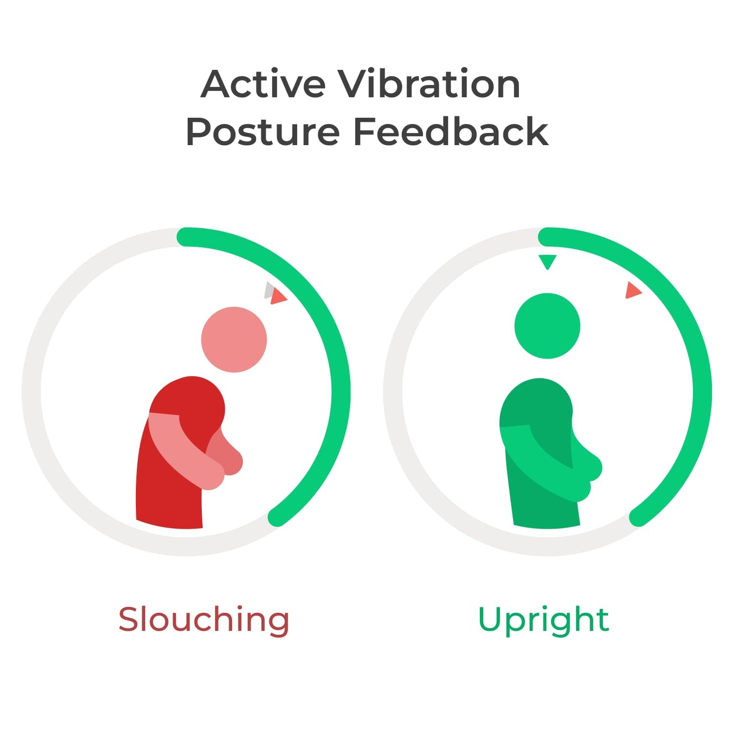 Upright GO 2 Premium Posture Trainer And Tracker App