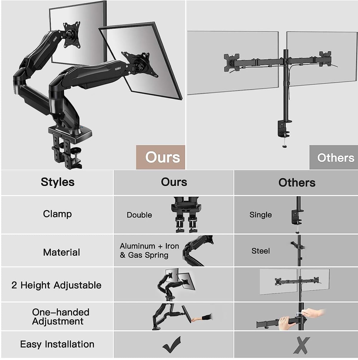 HUANUO Dual Monitor Stand 13 To 32 Inch VESA Desk Mount