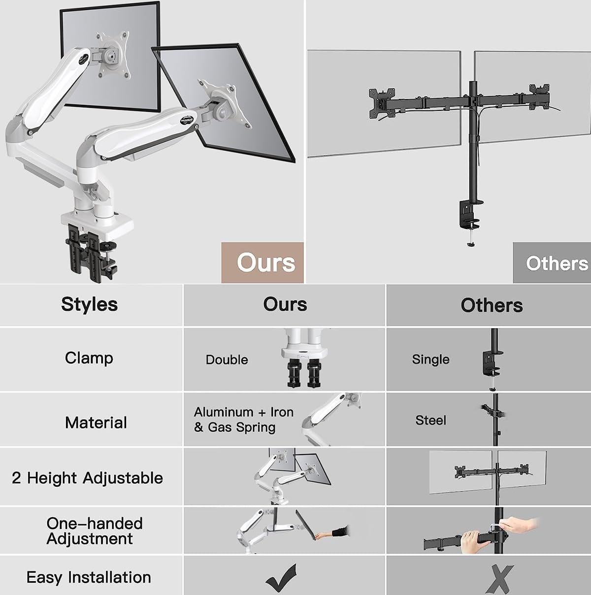 HUANUO Dual Monitor Stand 13 To 32 Inch VESA Desk Mount