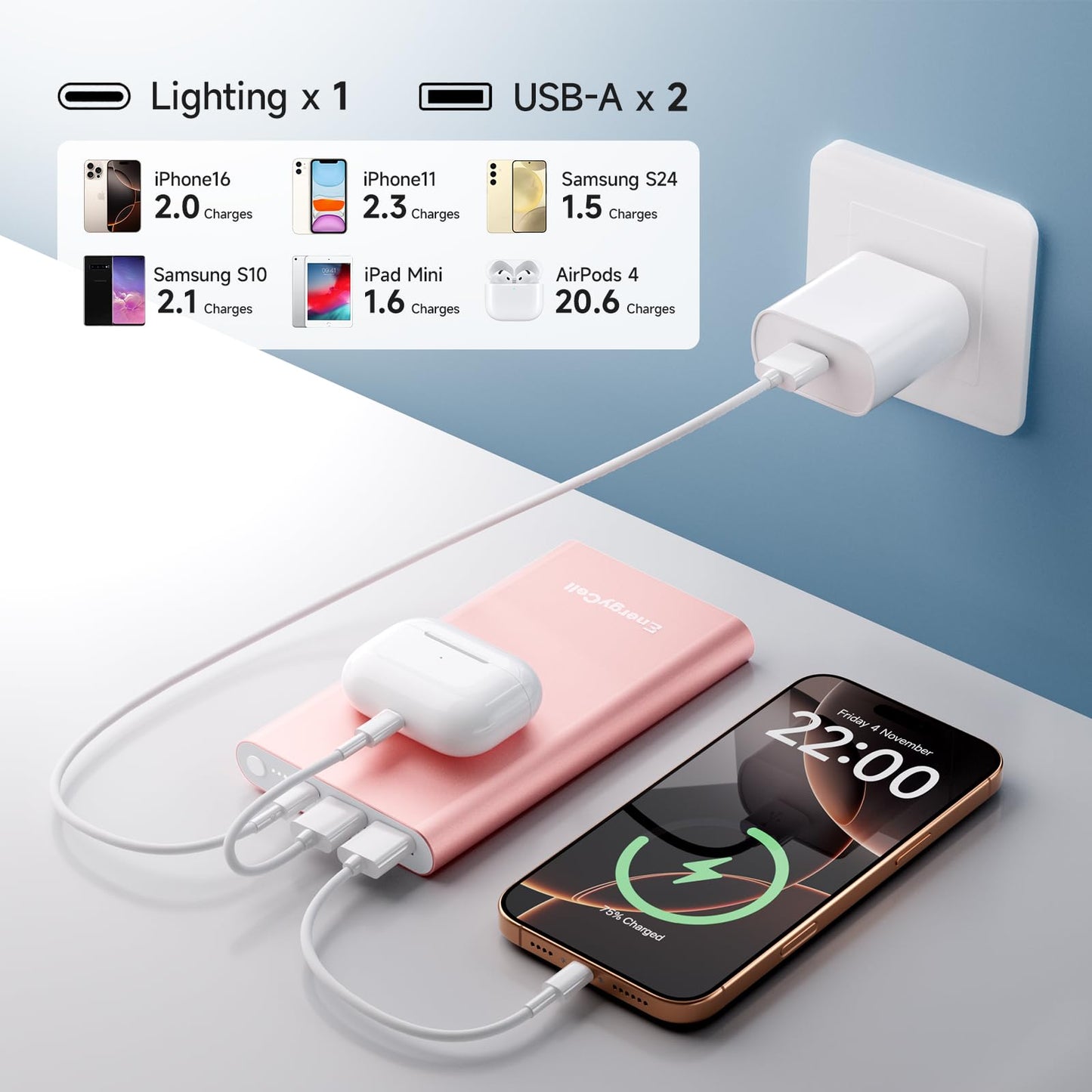 Pilot 4GS 12000mAh Dual 3A iPhone Fast Charging Power Bank