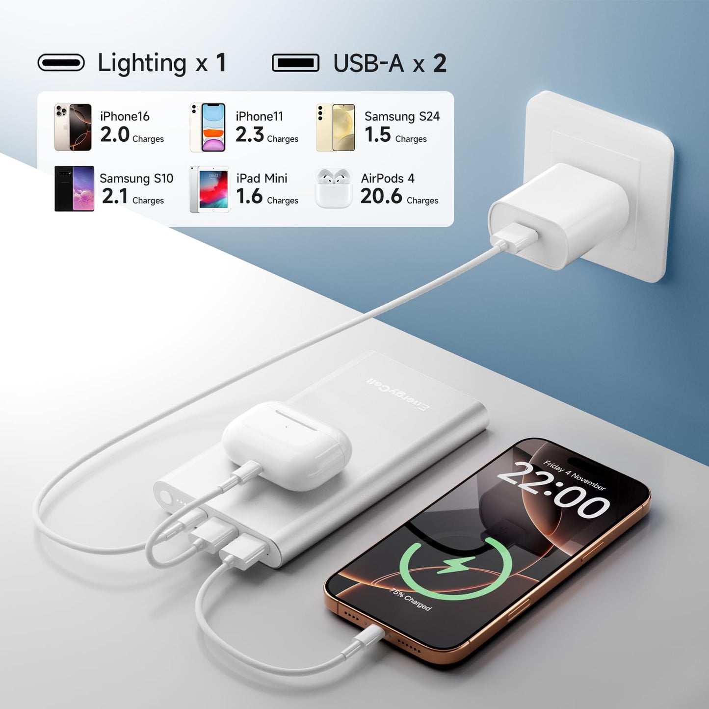 Pilot 4GS 12000mAh Dual 3A iPhone Fast Charging Power Bank