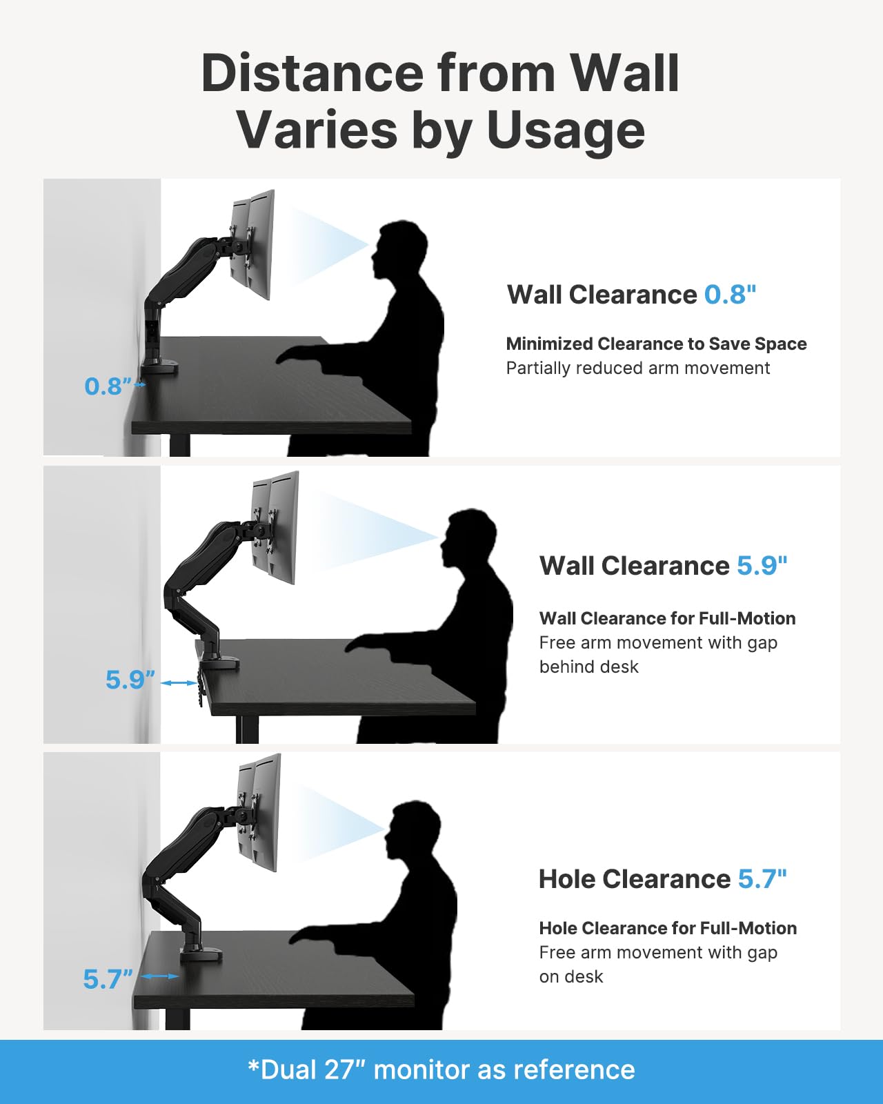 HUANUO Dual Monitor Stand 13 To 32 Inch VESA Desk Mount
