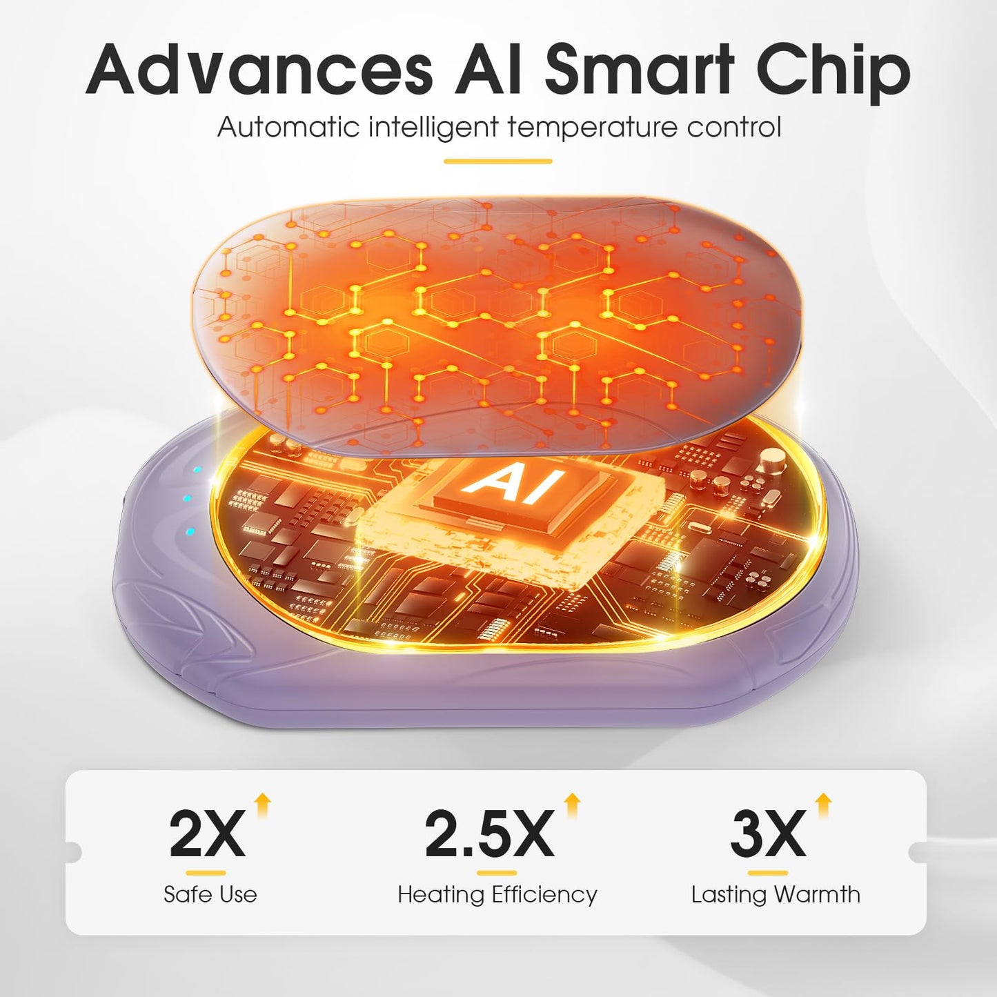 AI Hand Warmers 2 Pack Rechargeable Portable Pocket Heaters