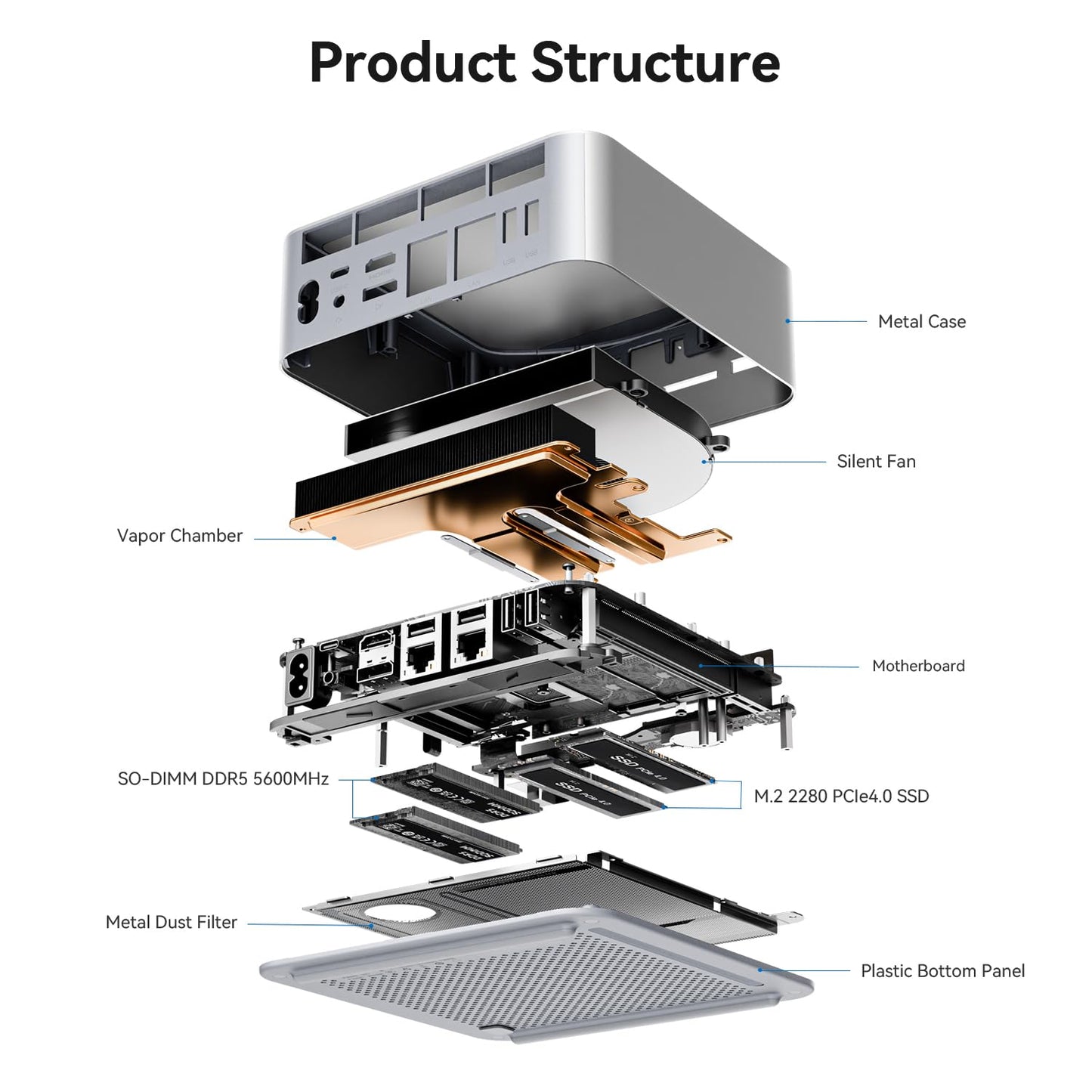 Beelink EQI12 Mini PC with Powerful Intel Core i7