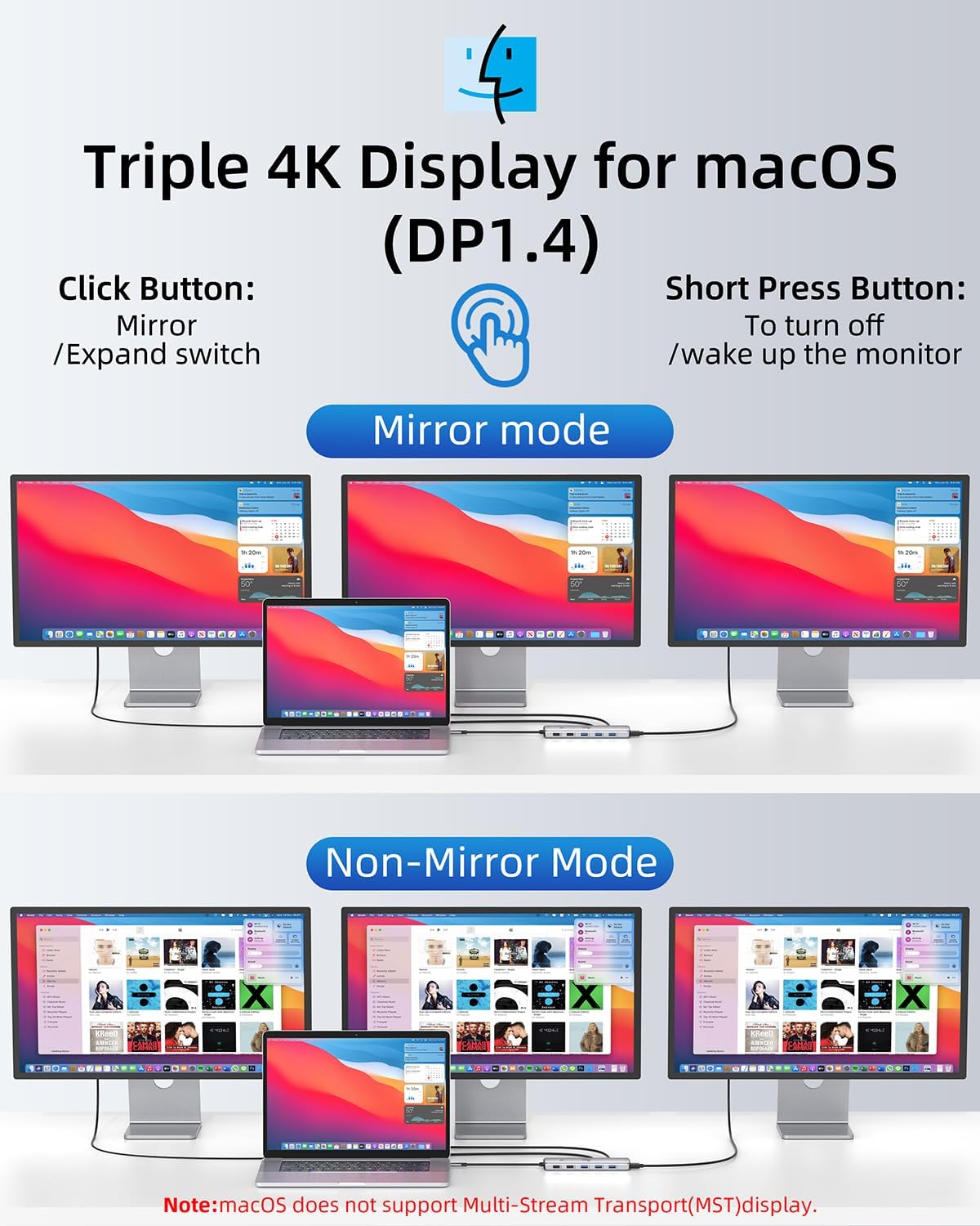 13 In 1 USB C Docking Station Dual Monitor Triple Ports