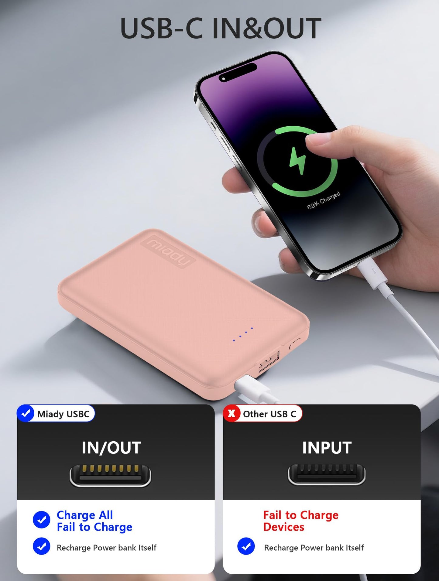 Miady 2 Pack 5000mAh Mini Portable Charger 5V USB C Output