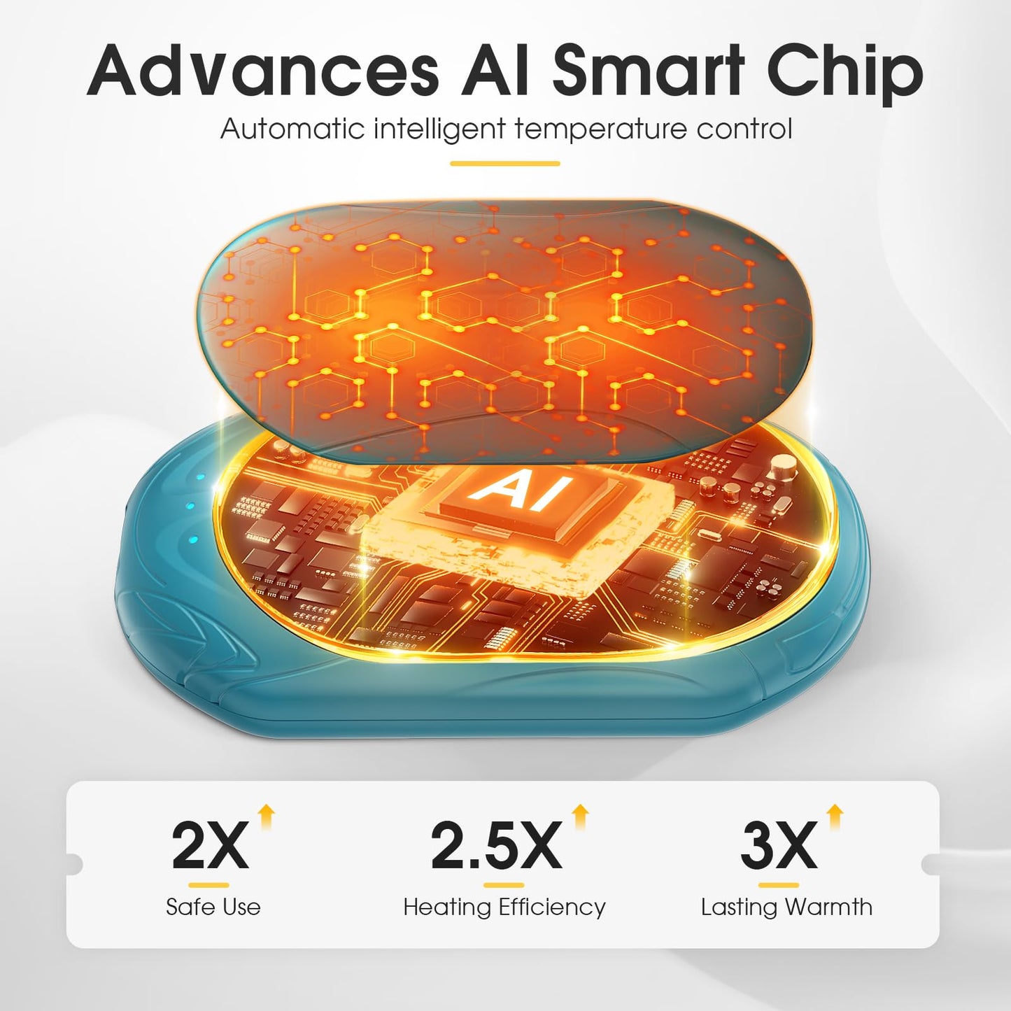 AI Hand Warmers 2 Pack Rechargeable Portable Pocket Heaters