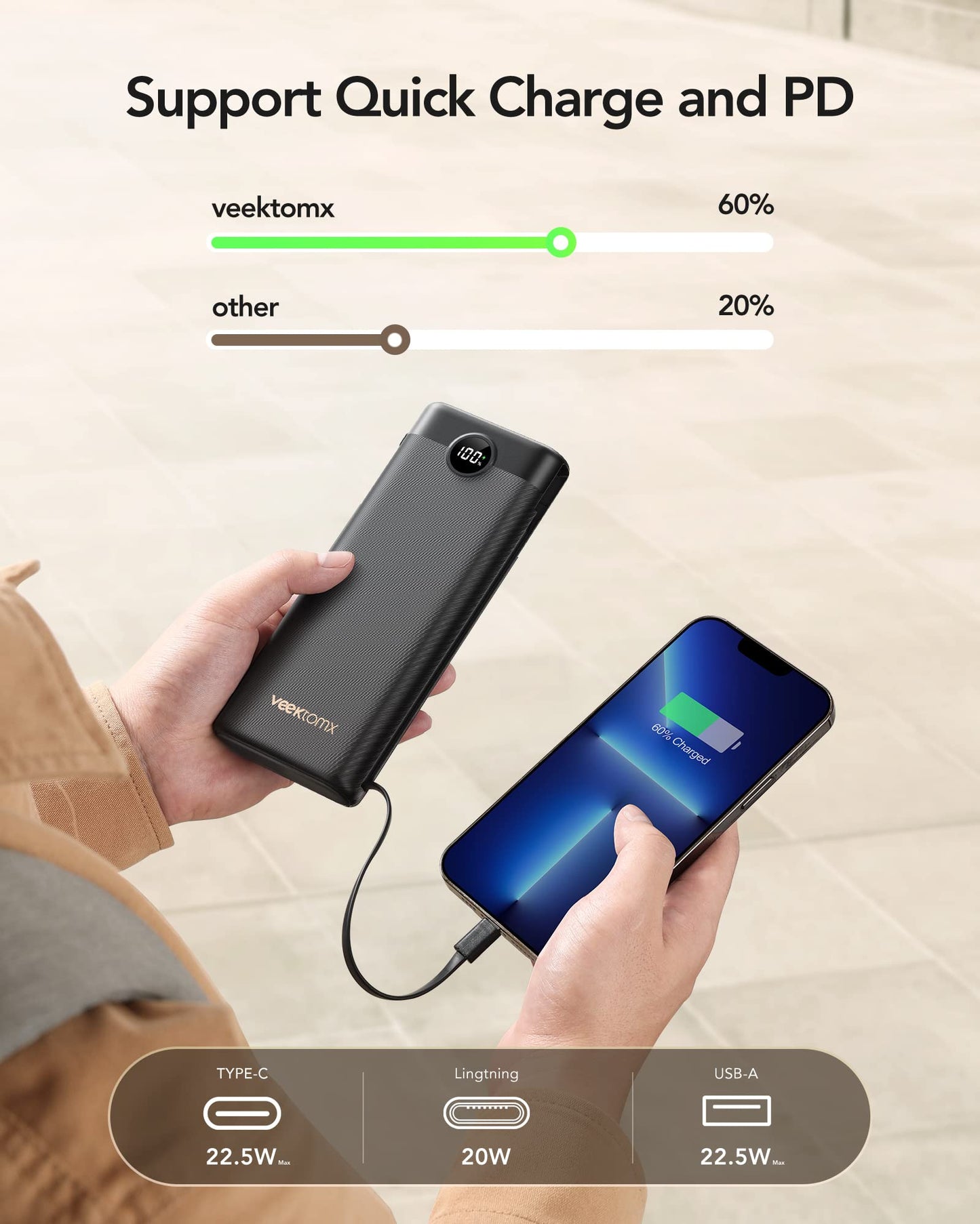 VEEKTOMX Portable Charger 10000mAh BuiltIn Cables Fast Charge