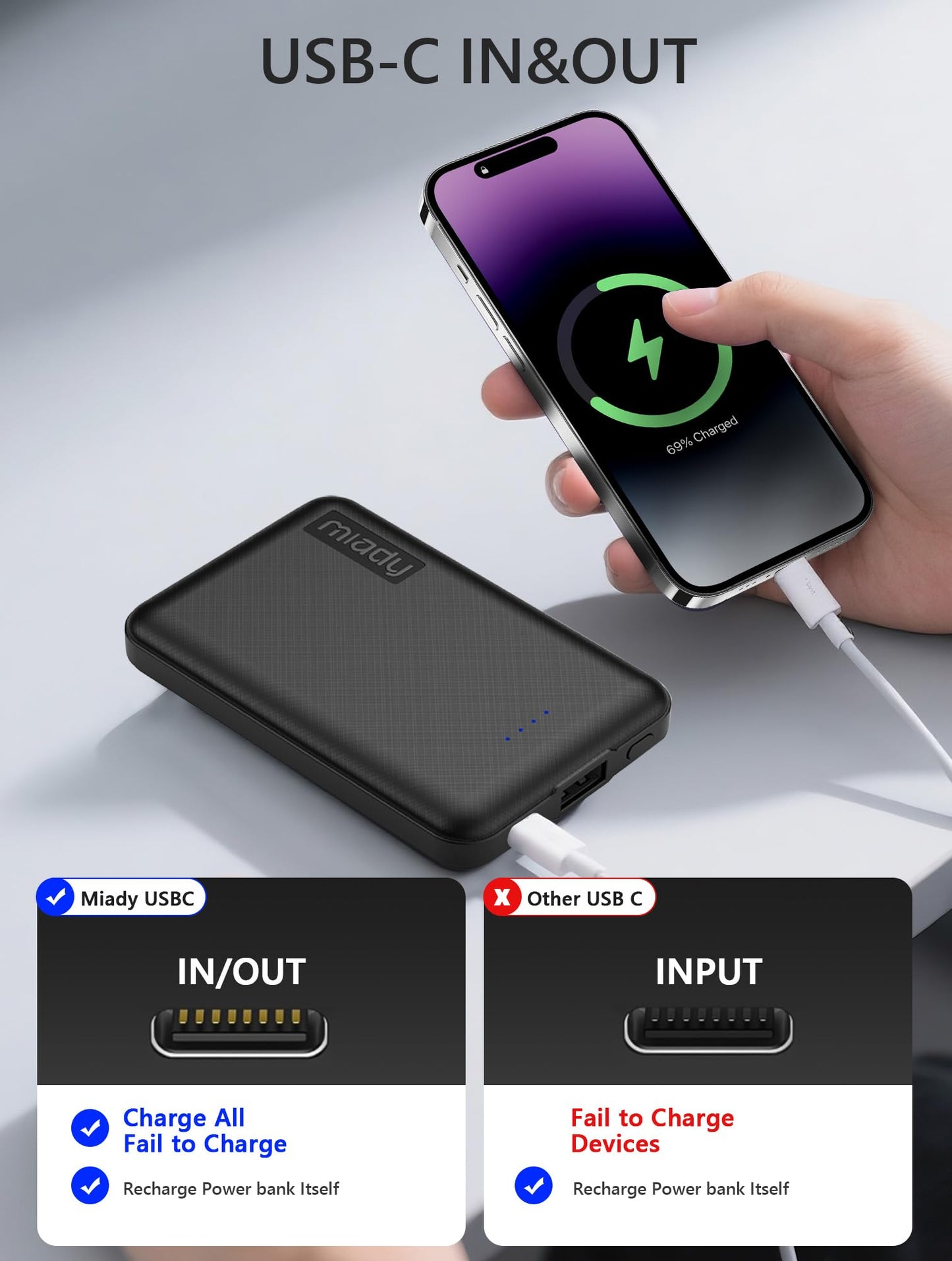 Miady 2 Pack 5000mAh Mini Portable Charger 5V USB C Output