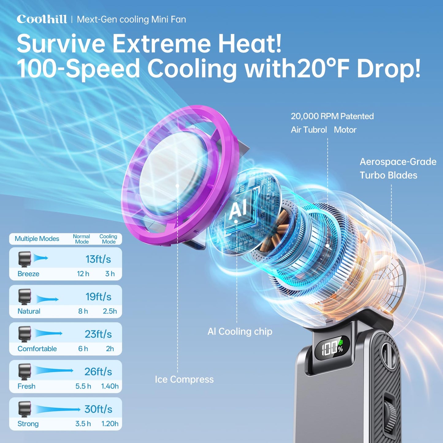 Handheld Portable Fan Ice Cooler 20000 RPM Turbo Purple