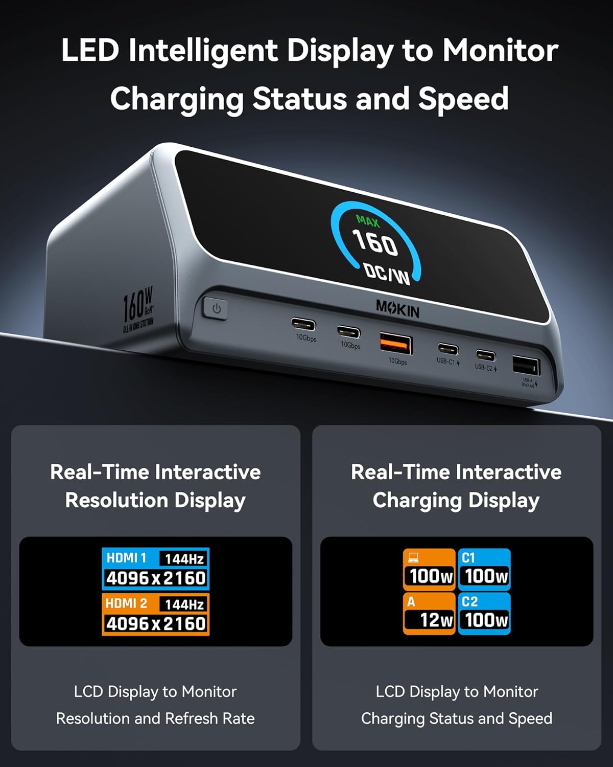 MOKiN 13 In 1 USB C Laptop Docking Station With LCD Display