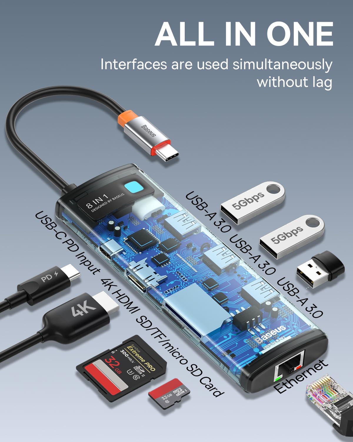 Baseus 4K Multiport Docking Station Dual HDMI DP USB Hub PD