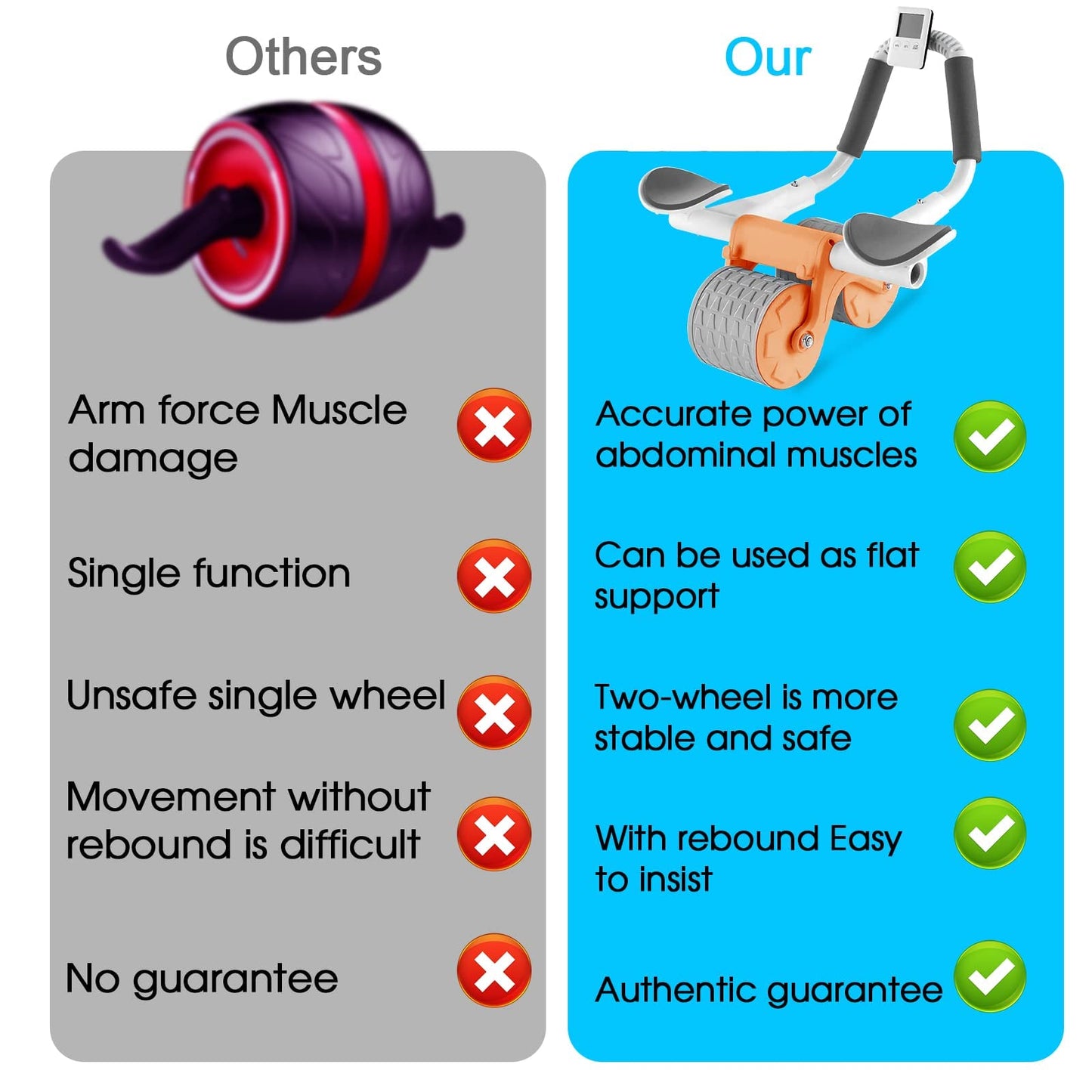 2025 Ab Roller Wheel With Knee Mat And Timer For Ab Workouts