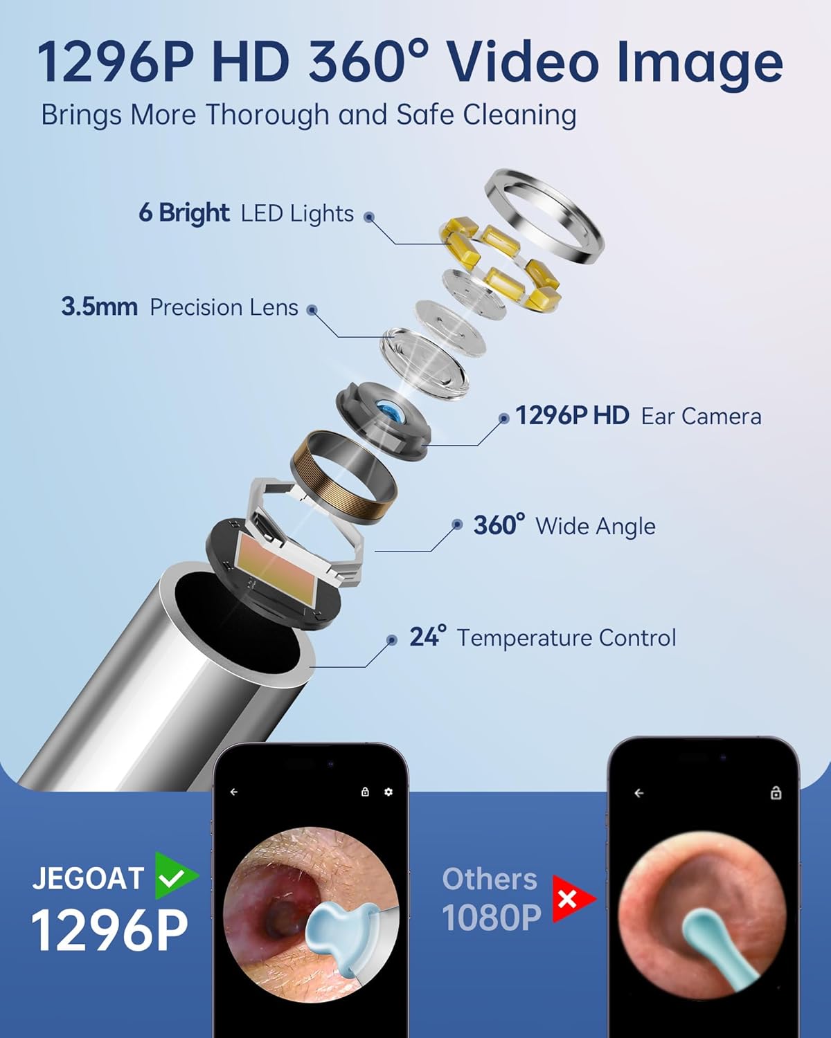 1296P HD Ear Wax Removal Camera Kit With 6 LED Lights