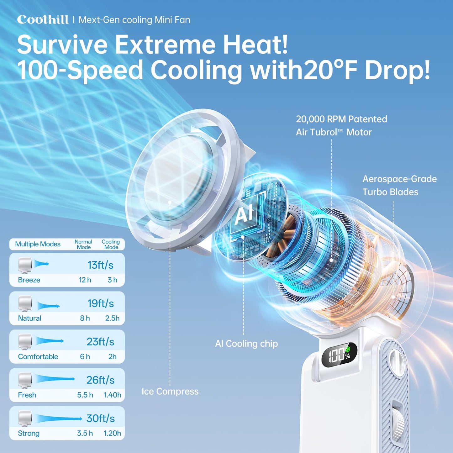 Handheld Portable Fan Ice Cooler 20000 RPM Turbo Purple