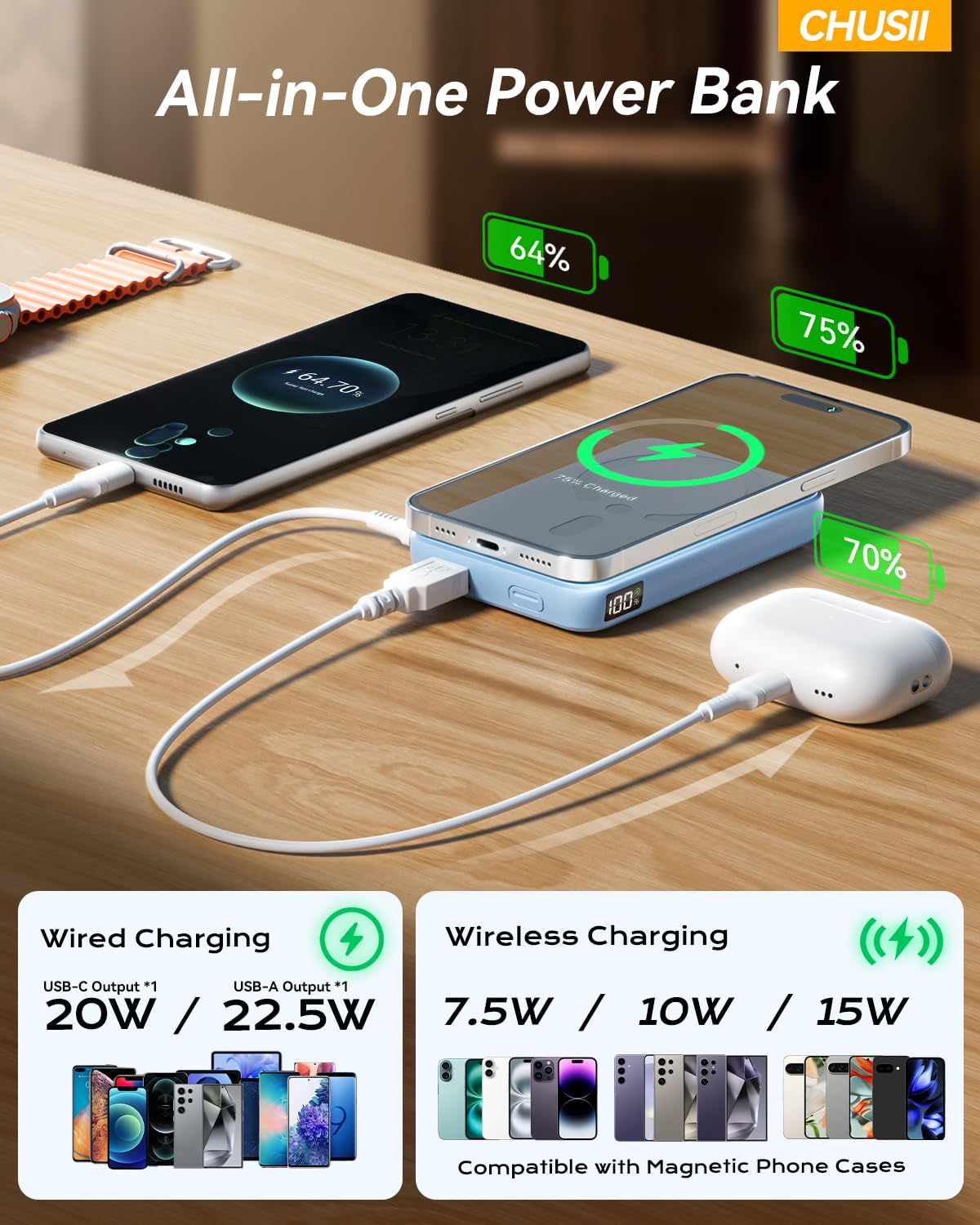 MagSafe 12000mAh Wireless Magnetic Power Bank PD 20W Stand