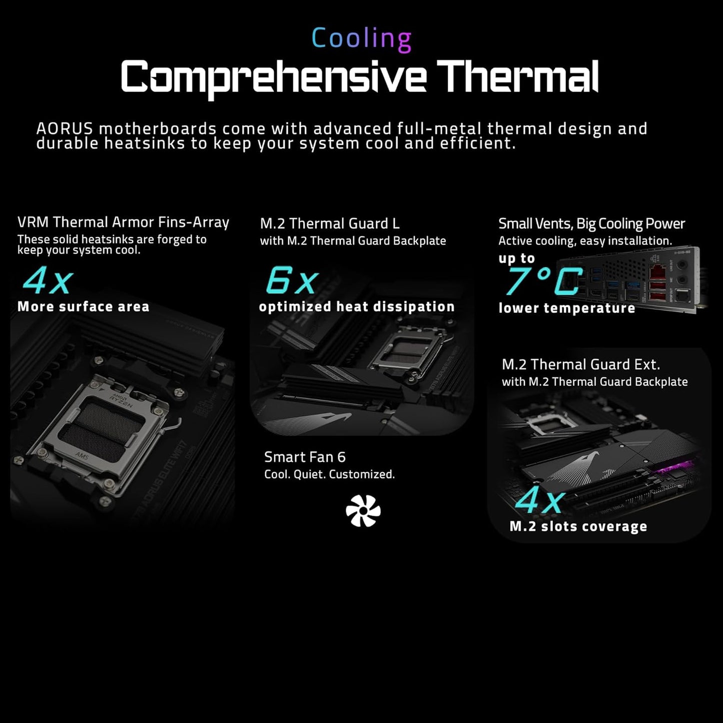 Gigabyte X870 Aorus Elite Wifi7 Am5 ATX Ddr5 Motherboard
