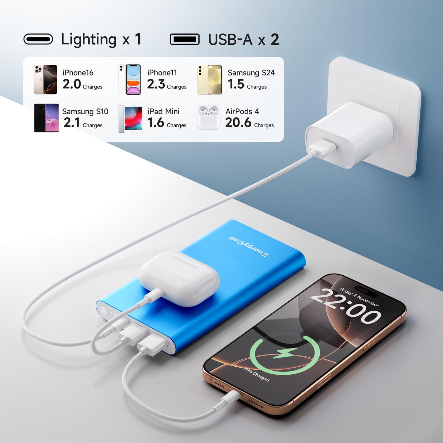 Pilot 4GS 12000mAh Dual 3A iPhone Fast Charging Power Bank