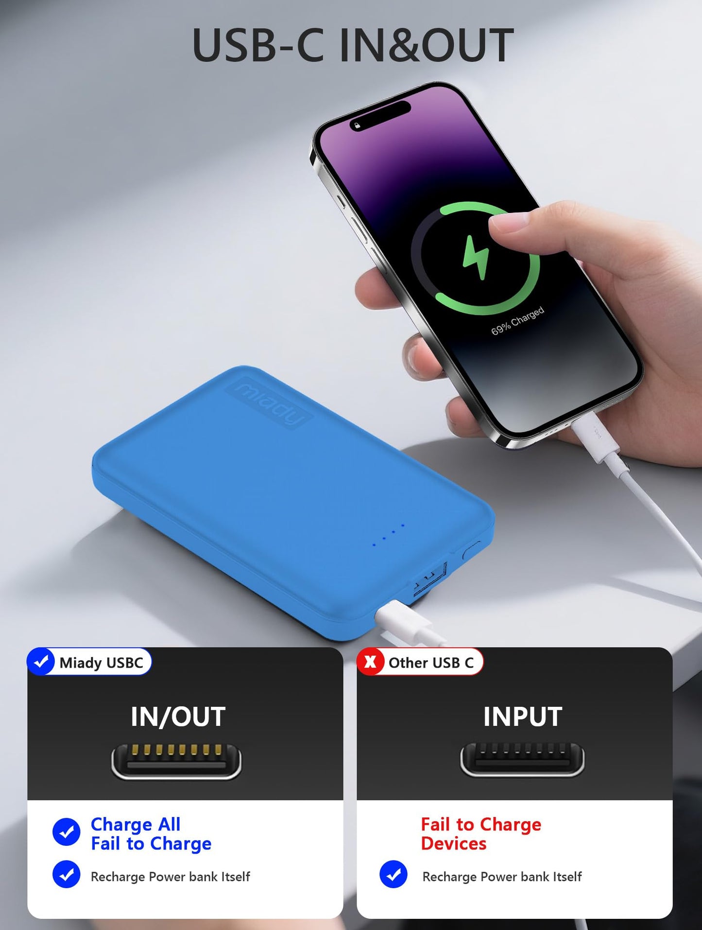 Miady 2 Pack 5000mAh Mini Portable Charger 5V USB C Output