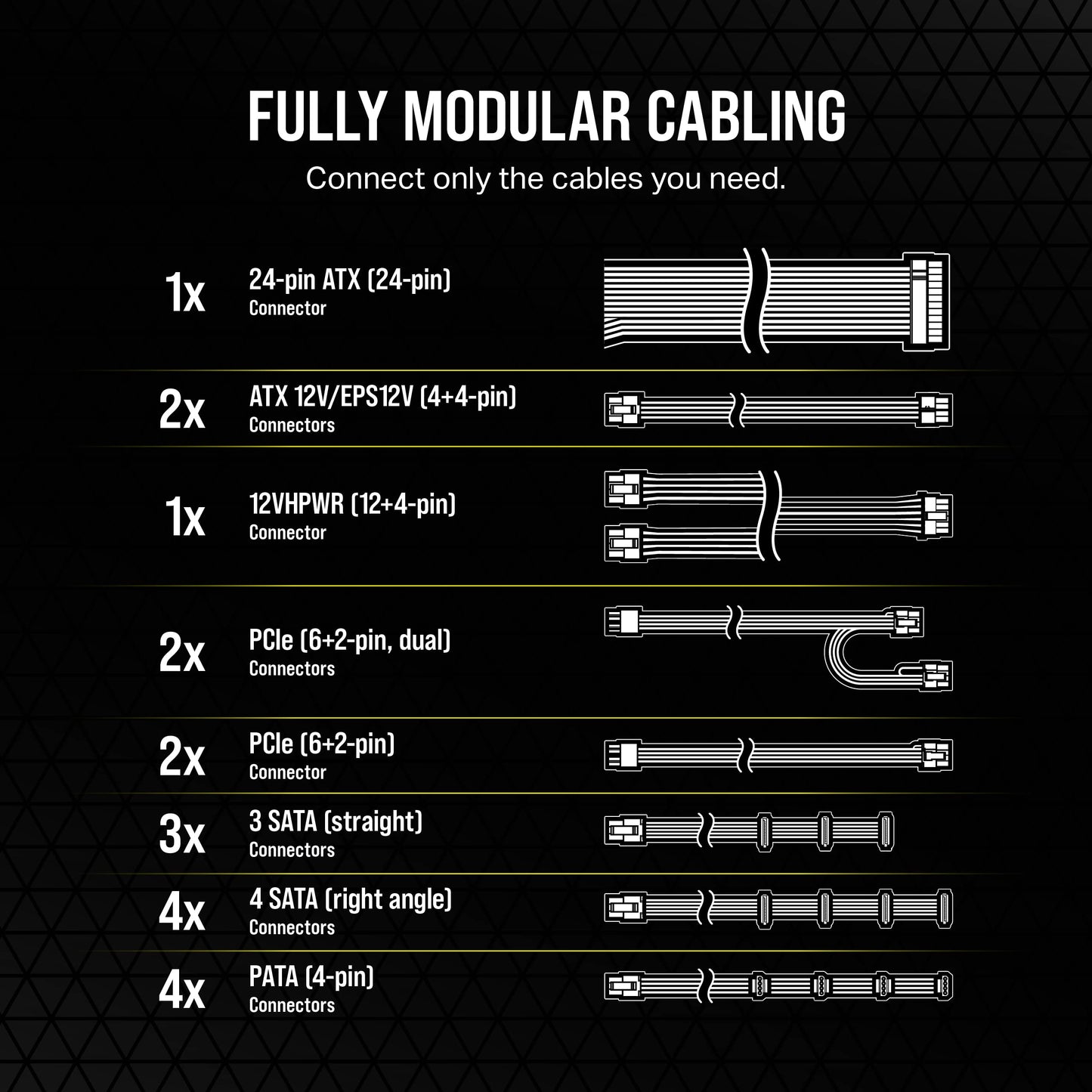 Corsair RM650e Fully Modular Low Noise Power Supply