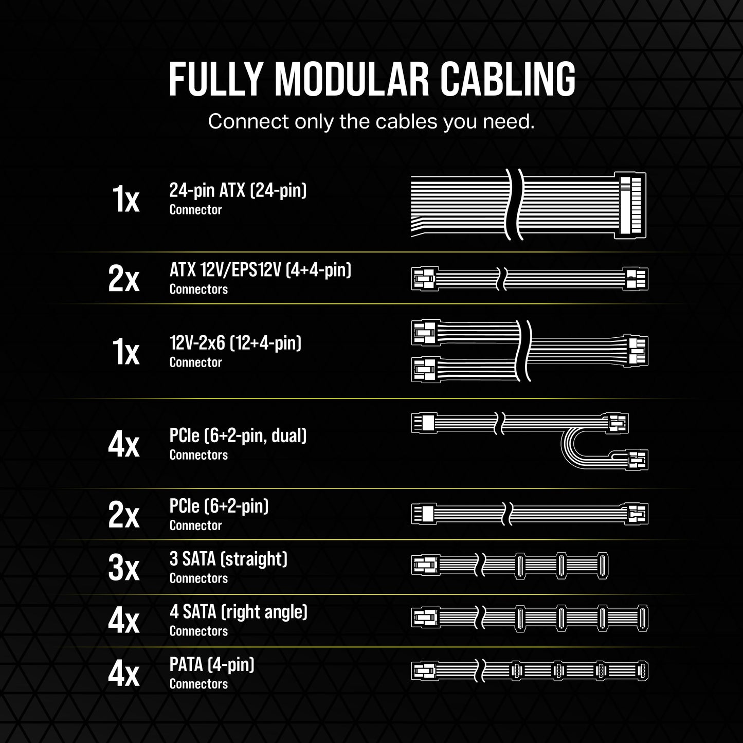 Corsair RM650e Fully Modular Low Noise Power Supply
