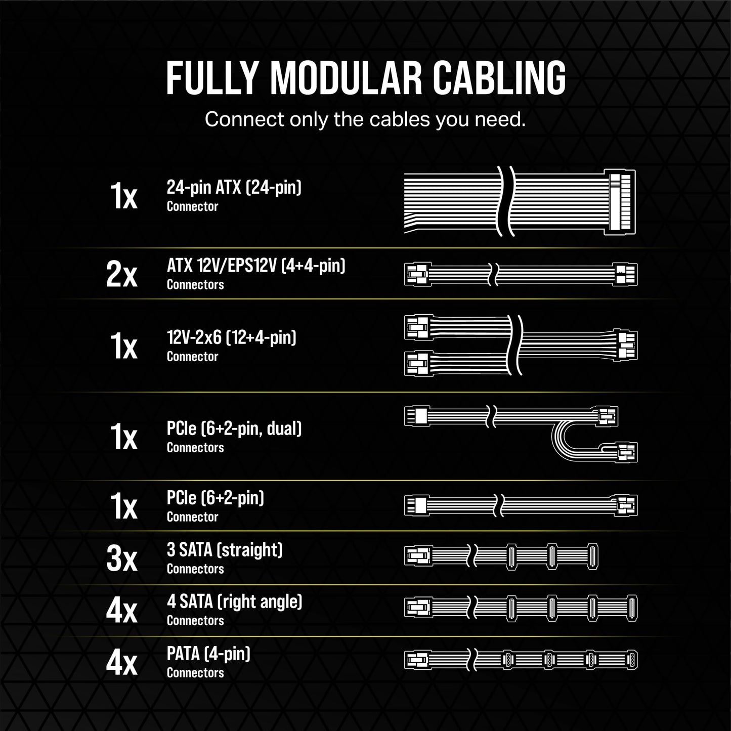 Corsair RM650e Fully Modular Low Noise Power Supply