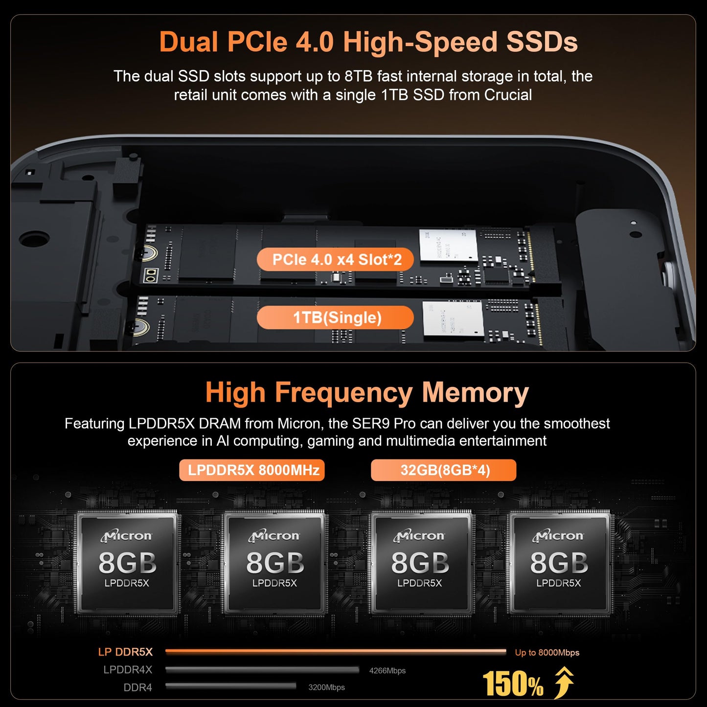 Beelink Mini PC SER5 Pro with Ryzen 7 Performance
