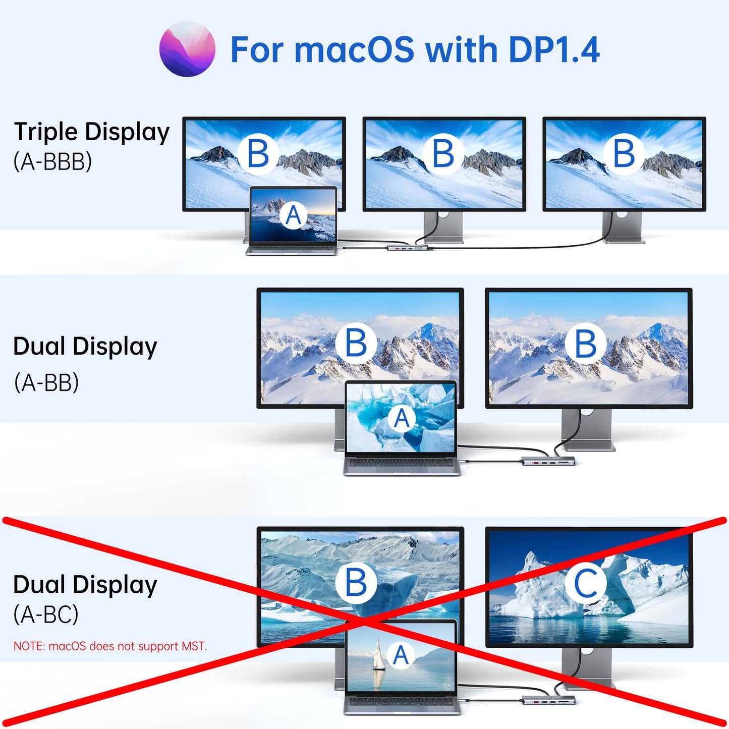 USB C Docking Station Dual Monitor 4K HDMI Hub 6 In 1