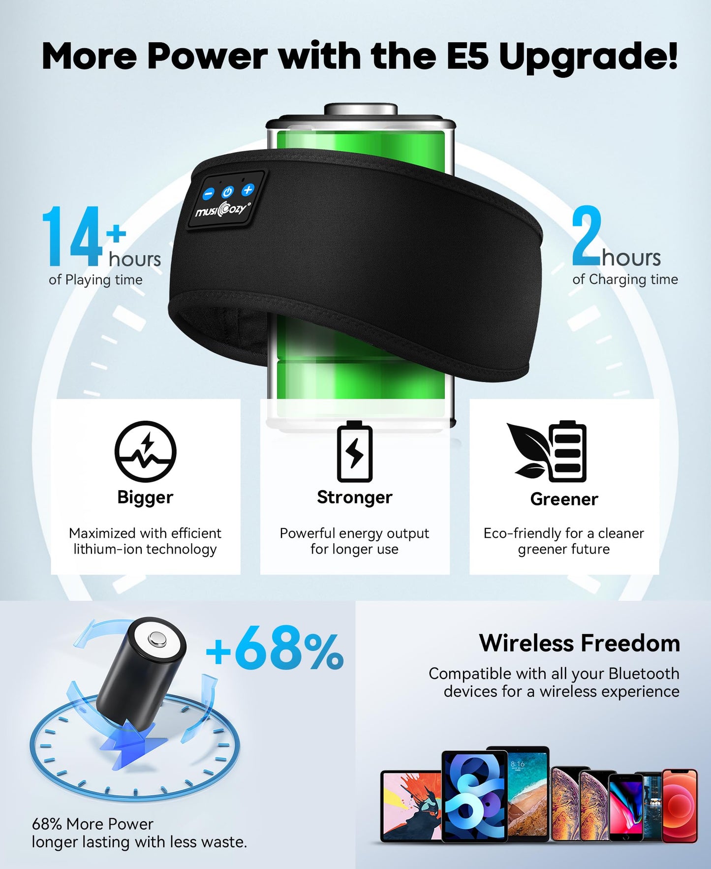 Sleep Headphones Headband Bluetooth 5.4 Wireless Earphones