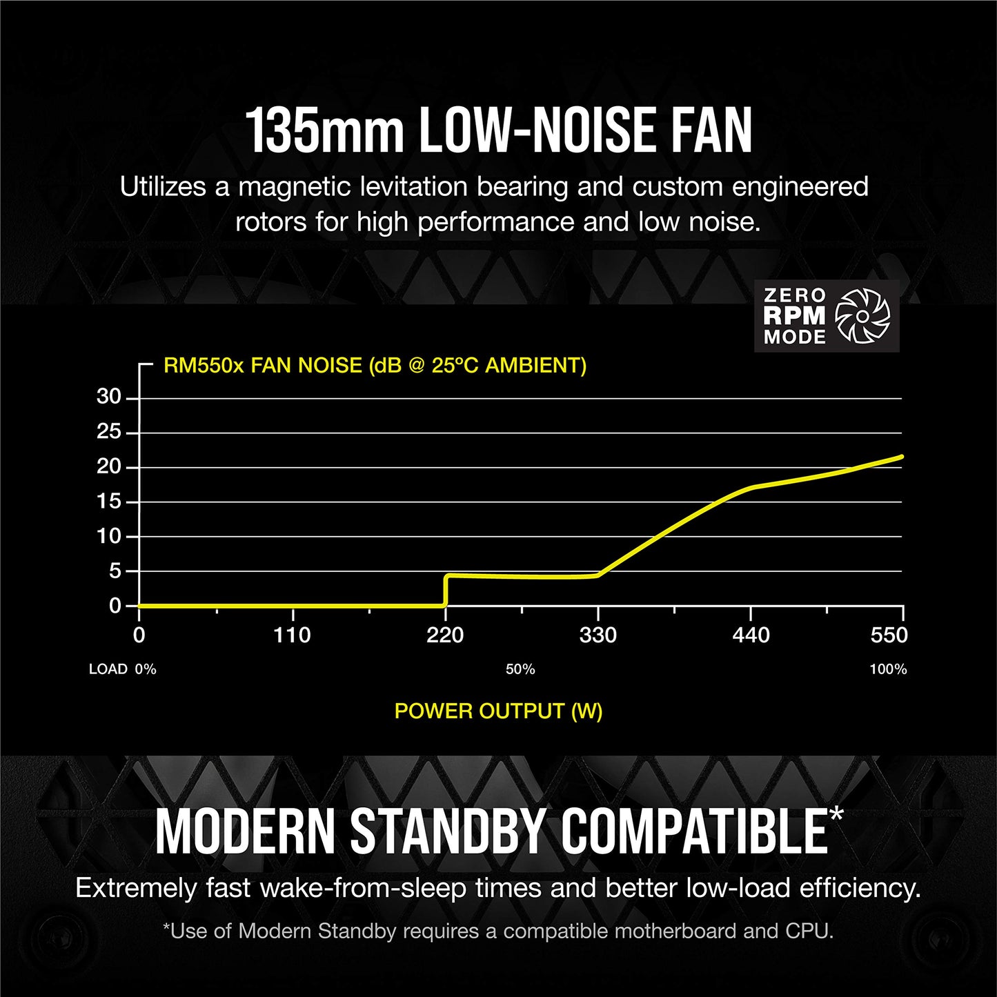 Corsair RM1000x Fully Modular Low Noise Power Supply