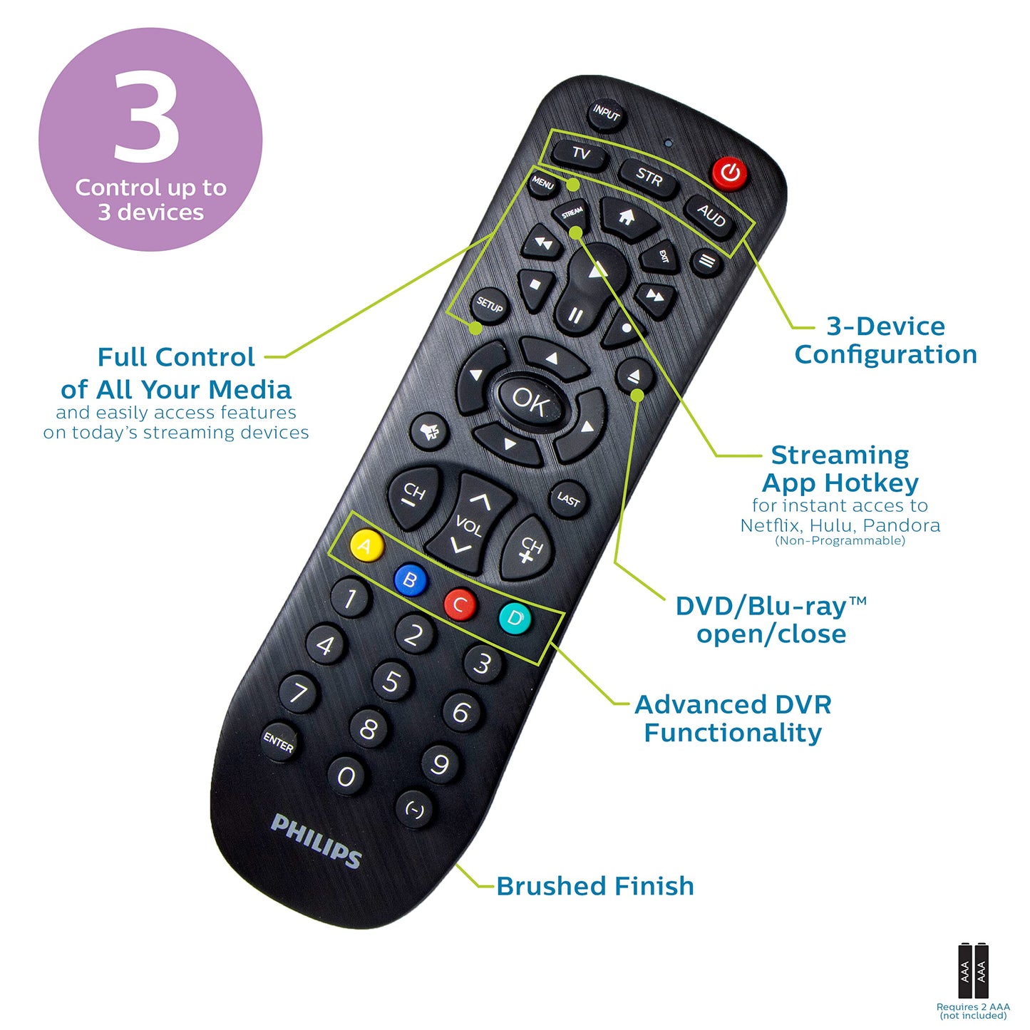 Philips Universal Remote Control for Easy Device Management