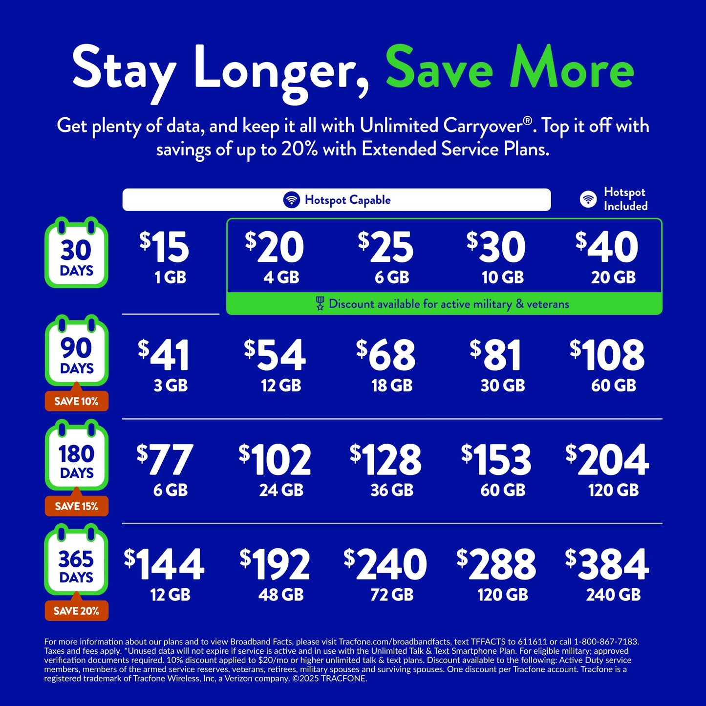 TracFone Moto G Play 2023 Prepaid Smartphone Deal Plus