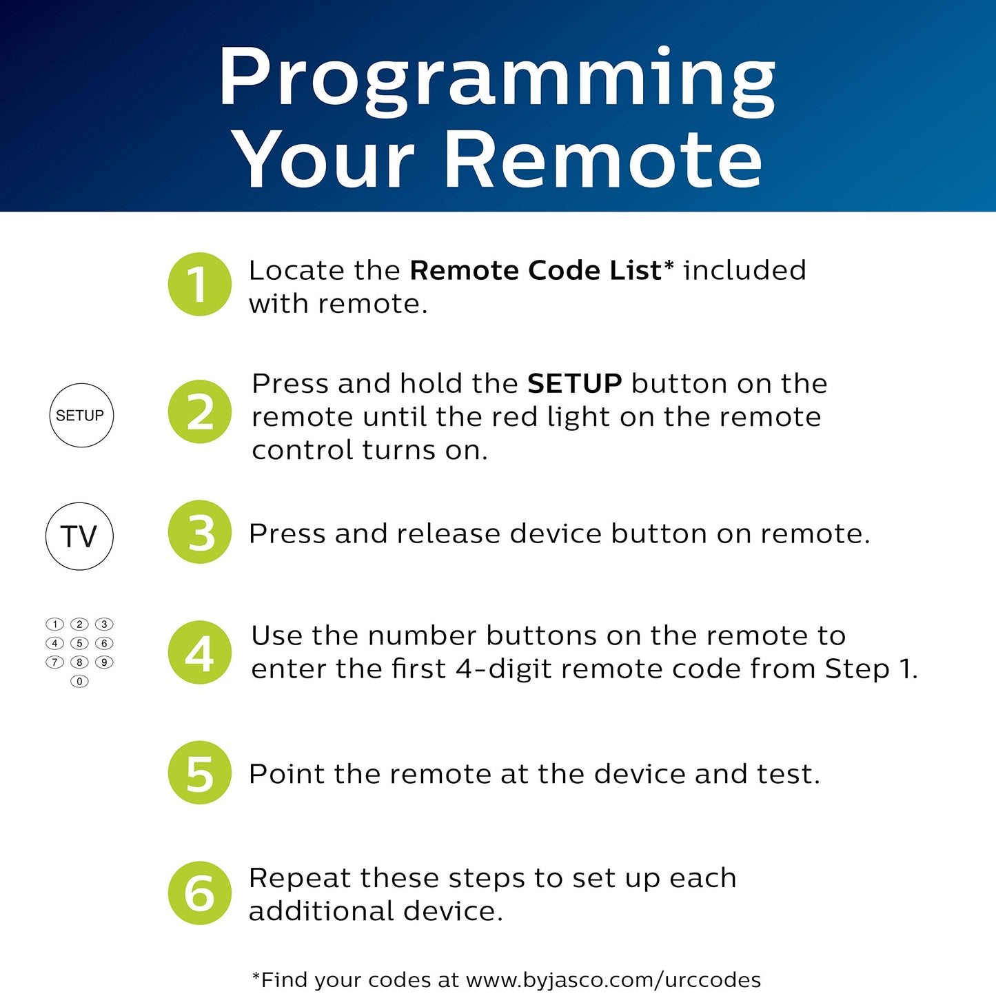 Philips Backlit Universal Remote Control for Smart TVs