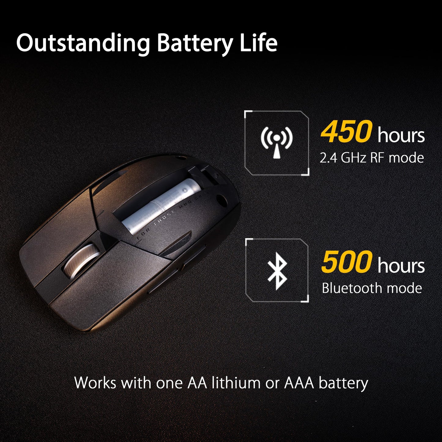 ASUS ROG Strix Impact III Wireless Gaming Mouse Lightweight Precision