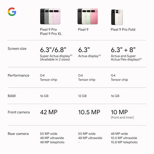 Google Pixel 9 Pro Unlocked Smartphone With Gemini AI 128GB