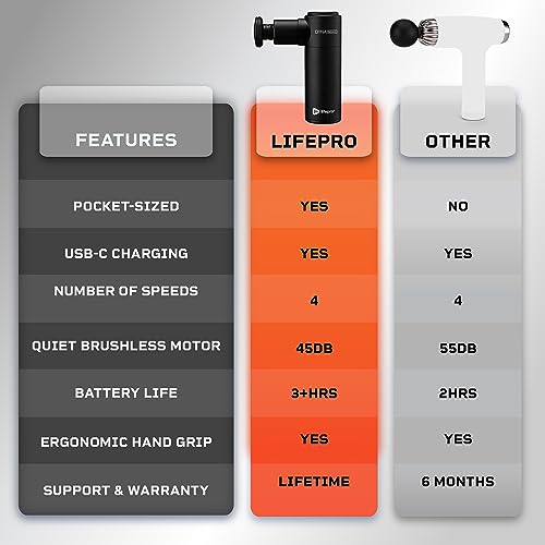 LifePro Deep Tissue Massage Gun for Muscle Recovery
