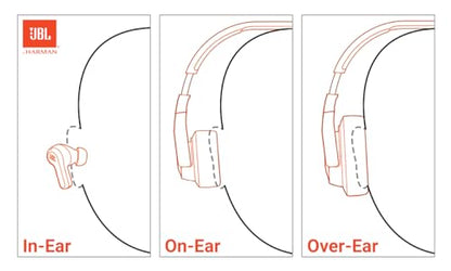 JBL Vibe Beam True Wireless Earbuds Deep Bass Battery Life