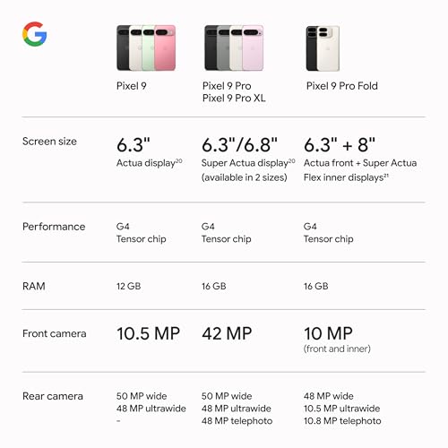 Google Pixel 9 Unlocked Android Smartphone With Gemini AI