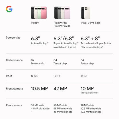 Google Pixel 9 Unlocked Android Smartphone With Gemini AI