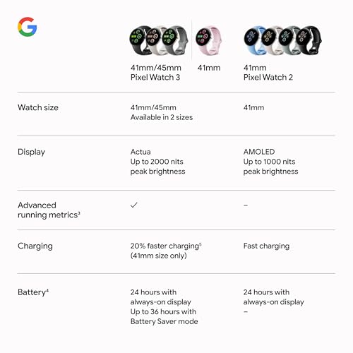 Google Pixel Watch 3 Android Smartwatch With Heart Tracking