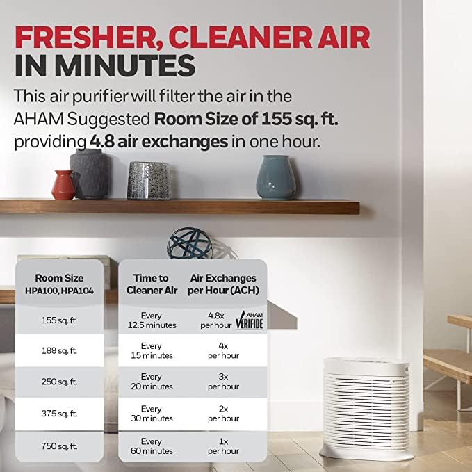 Honeywell HEPA Air Purifier for Large Rooms Reduces Allergens