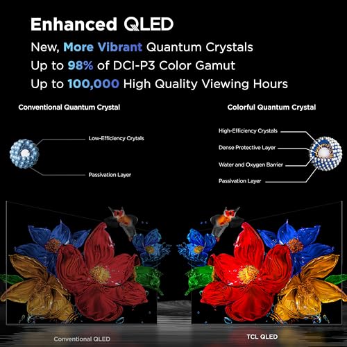 TCL 55 Inch Mini LED 4K UHD Smart TV with High Contrast