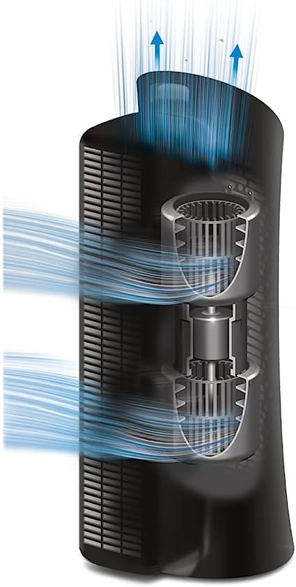 Honeywell HEPA Air Purifier for Allergens and Odors