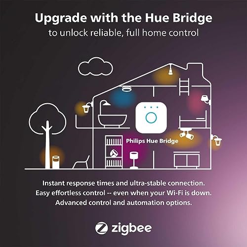Philips Hue Smart LED Downlight 4 Pack With Color Control