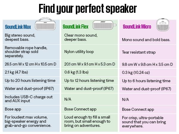 Bose SoundLink Flex Bluetooth Speaker 12 Hour Battery