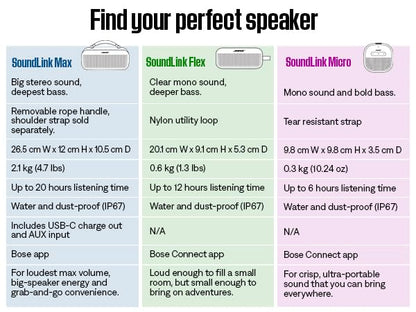 Bose SoundLink Flex Bluetooth Speaker 12 Hour Battery