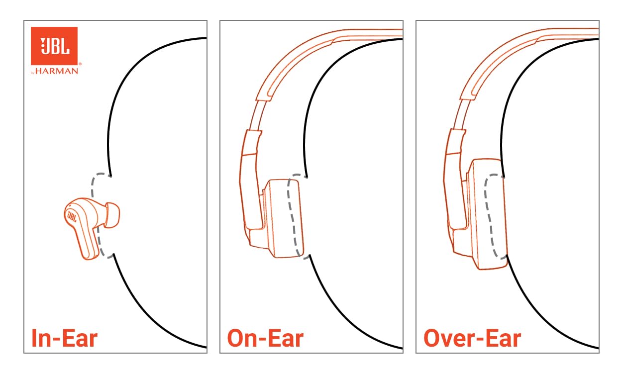 JBL Tune 720BT Wireless Headphones With Pure Bass Sound