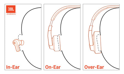 JBL Tune 720BT Wireless Headphones With Pure Bass Sound