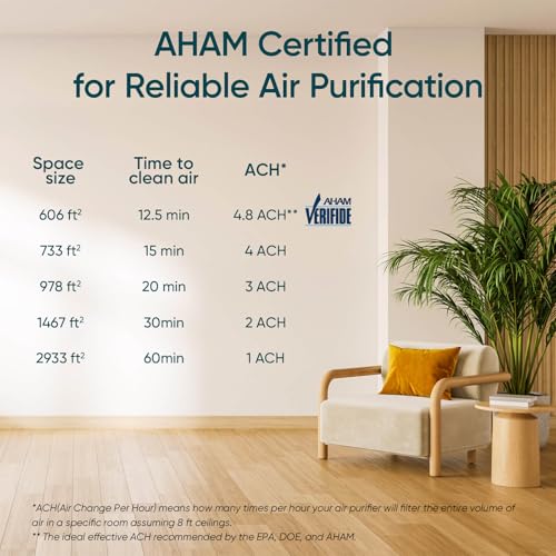 Levoit Smart Air Purifier for Large Rooms